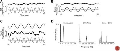 The Untapped Potential of Virtual Reality in Rehabilitation of Balance and Gait in Neurological Disorders